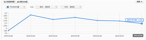 不换车图,数据化提升直通车点击率