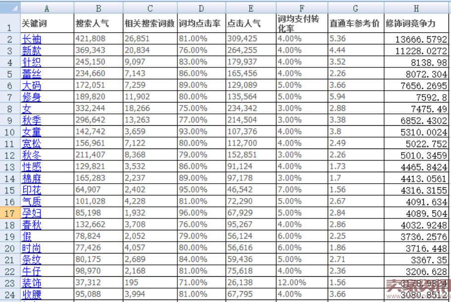 如何让你的无线端转化率飙升再飙升