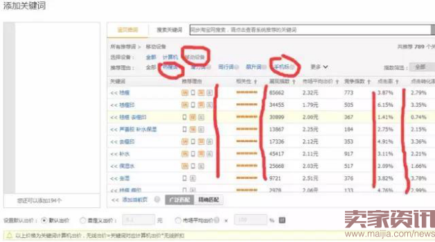 直通车超级深度剖析,赠“安全版”低价卡首屏最新指导思路