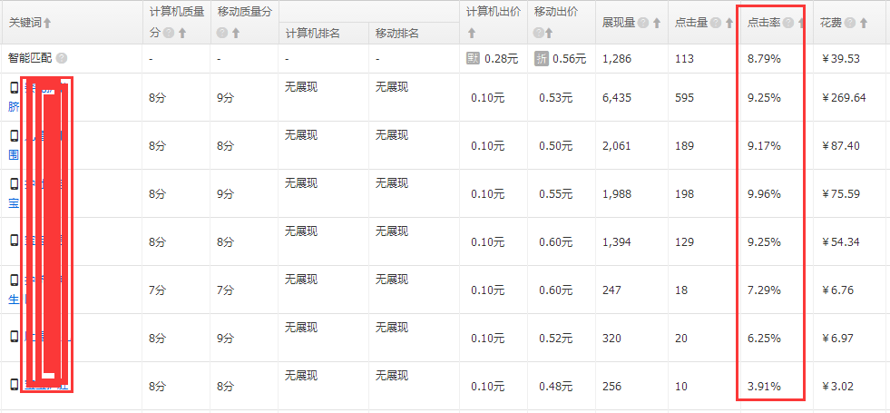 低客单价产品这样做，快速提升转化