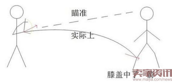 双十一攻略:大促之前必须做和不能做的那些事儿