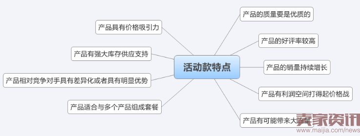 双十一攻略:大促之前必须做和不能做的那些事儿