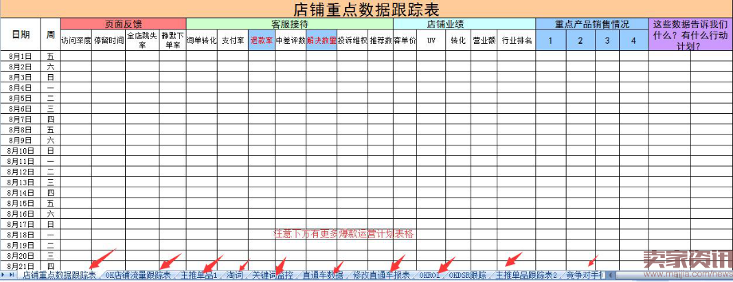 新手做电商必须掌握的八项技巧