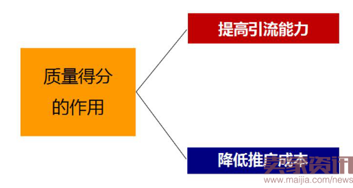 双11前夕,不做好直通车ROI 就输了