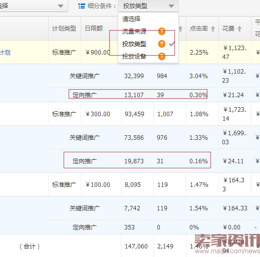 双11前夕,不做好直通车ROI 就输了