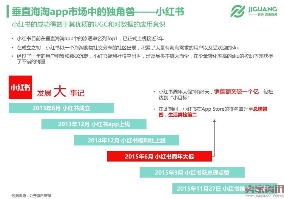 极光数据研究院：垂直海淘app市场现状