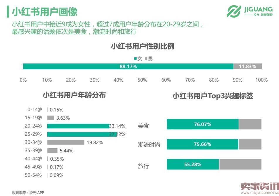 极光数据研究院：垂直海淘app市场现状