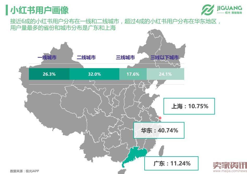 极光数据研究院：垂直海淘app市场现状