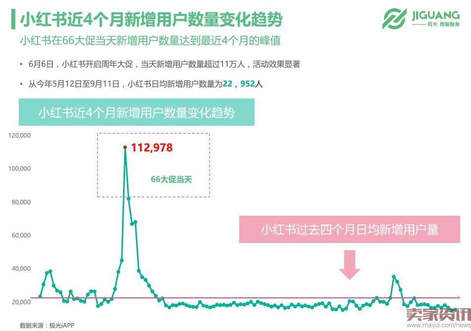 极光数据研究院：垂直海淘app市场现状