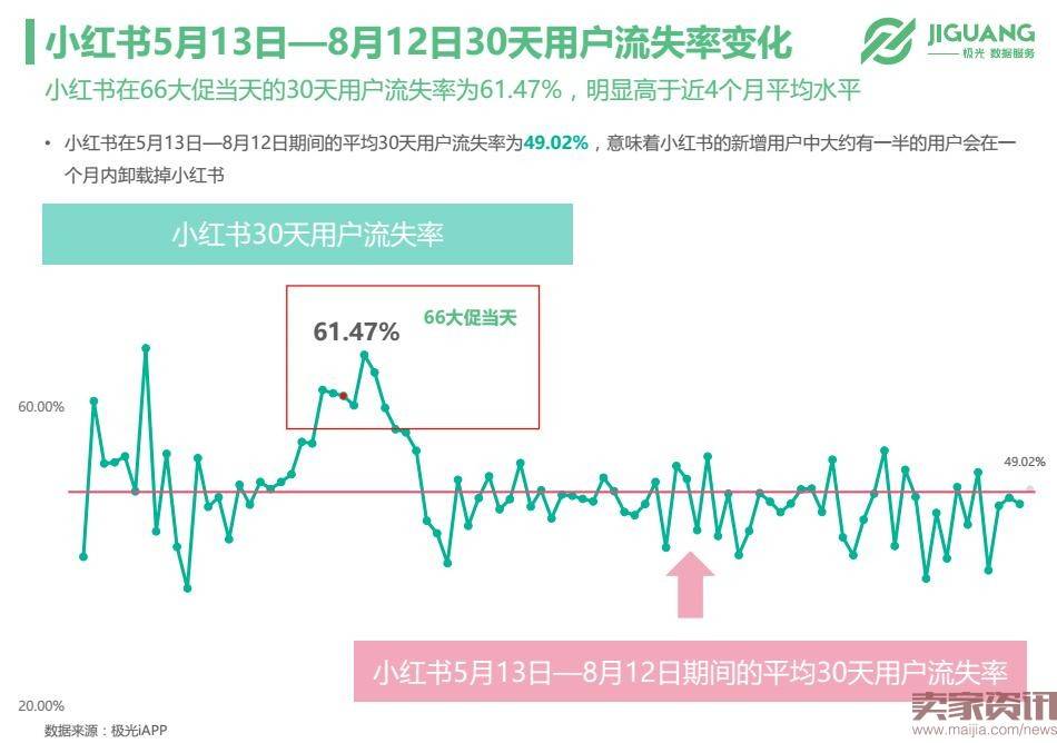 极光数据研究院：垂直海淘app市场现状