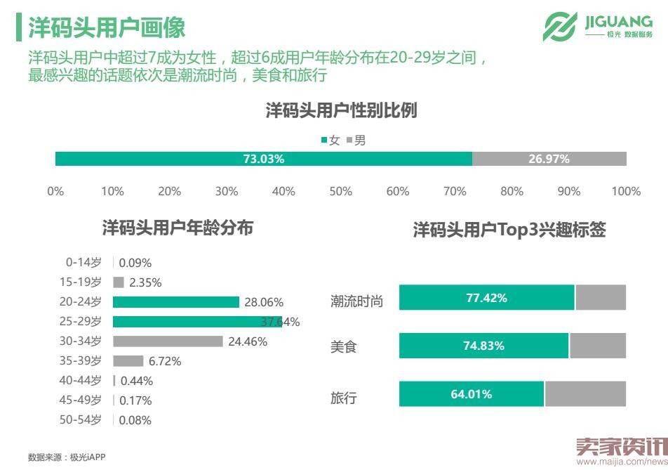 极光数据研究院：垂直海淘app市场现状