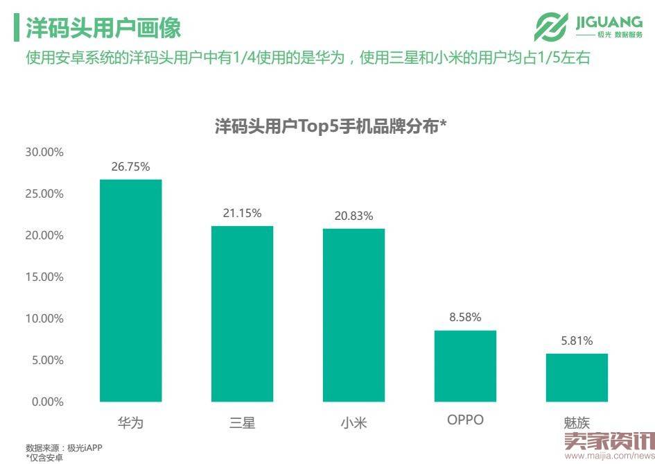 极光数据研究院：垂直海淘app市场现状