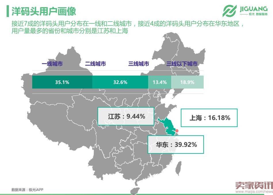 极光数据研究院：垂直海淘app市场现状