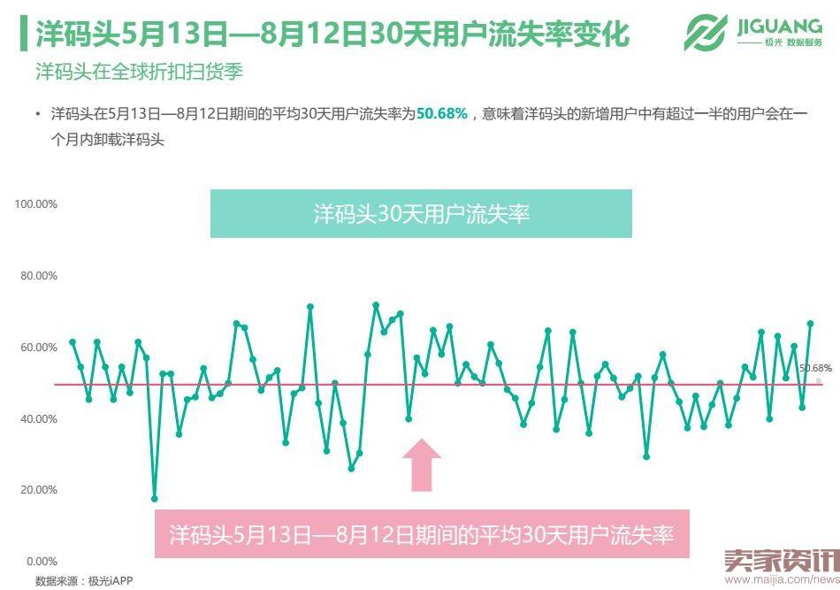 极光数据研究院：垂直海淘app市场现状