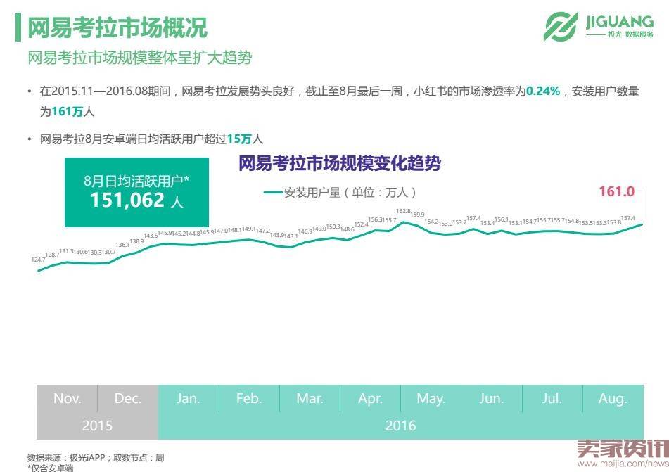 极光数据研究院：垂直海淘app市场现状