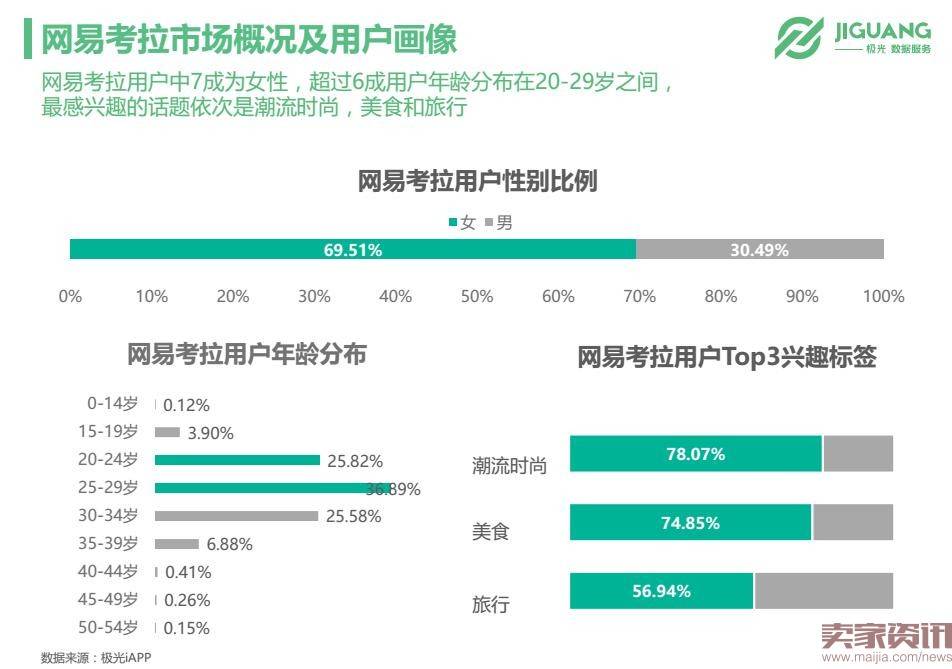 极光数据研究院：垂直海淘app市场现状