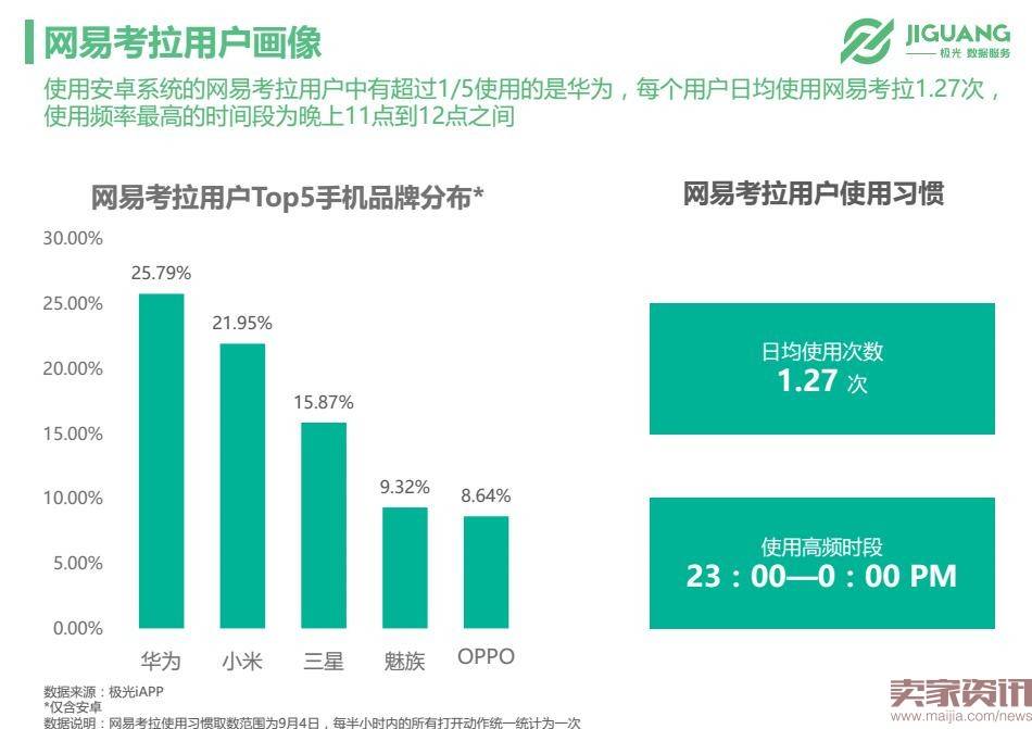 极光数据研究院：垂直海淘app市场现状