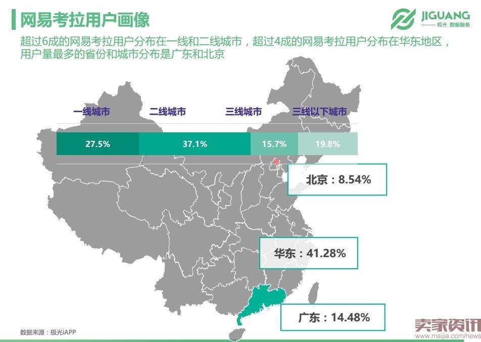 极光数据研究院：垂直海淘app市场现状