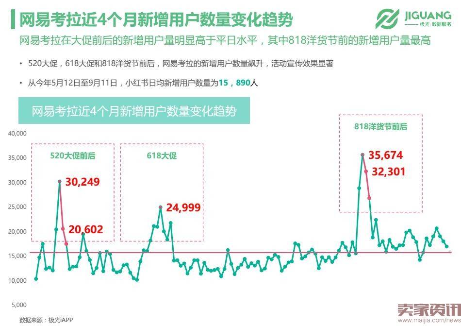 极光数据研究院：垂直海淘app市场现状