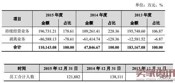 顺丰所有线下店将改成“顺丰优选”