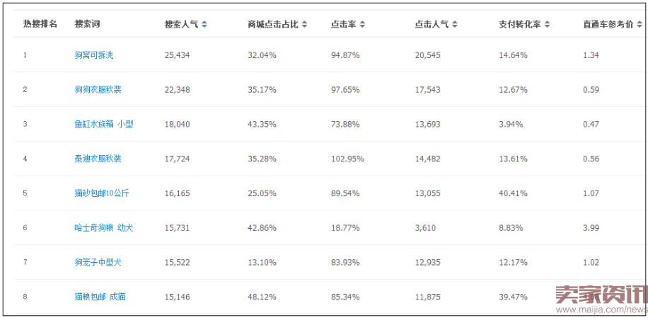 双十一来了,一个让小卖家也能吃饱喝足的搜索优化技巧