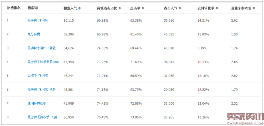 双十一来了,一个让小卖家也能吃饱喝足的搜索优化技巧