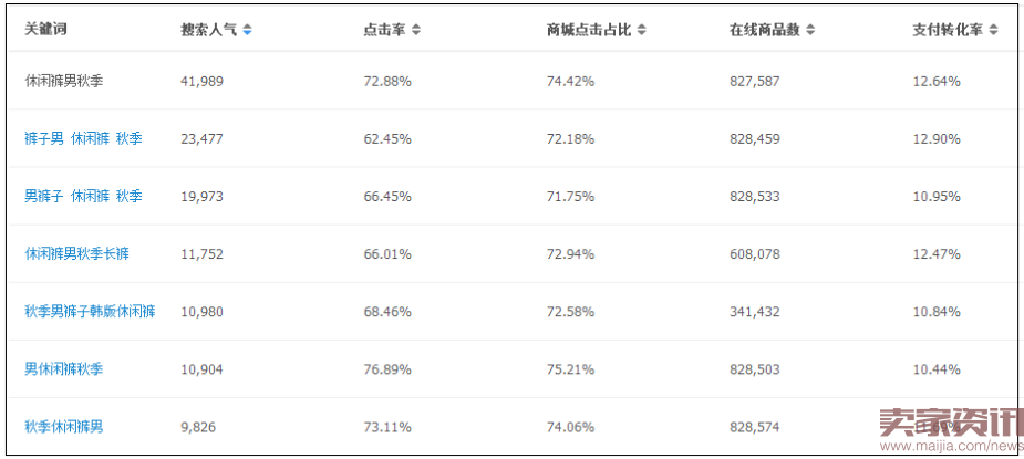 双十一来了,一个让小卖家也能吃饱喝足的搜索优化技巧