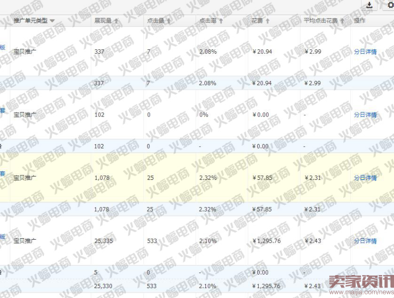 新版直通车最新玩法:快速提升搜索流量