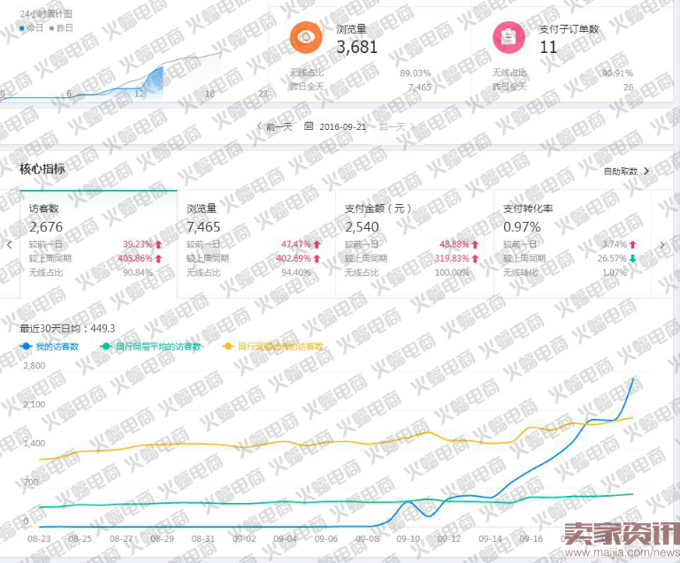 新版直通车最新玩法:快速提升搜索流量