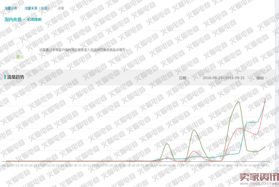 新版直通车最新玩法:快速提升搜索流量