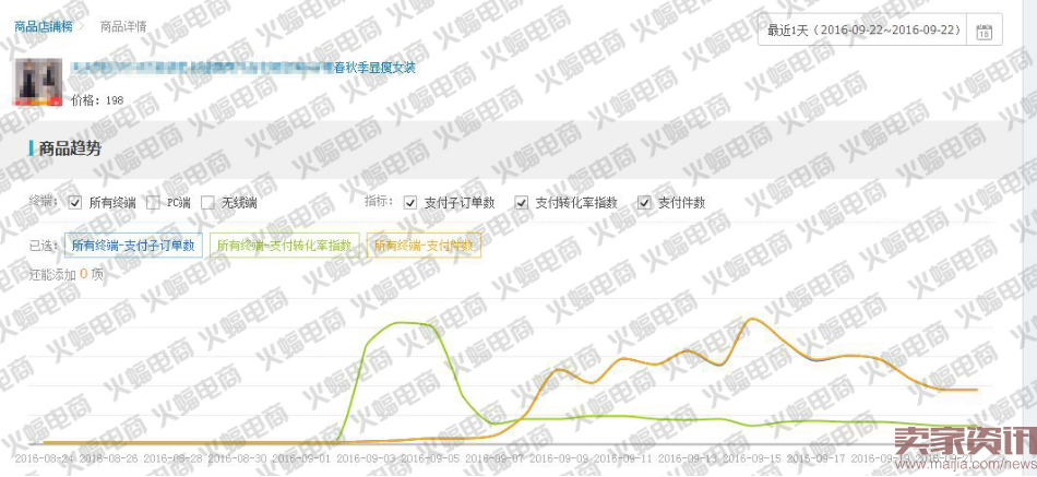 新版直通车最新玩法:快速提升搜索流量