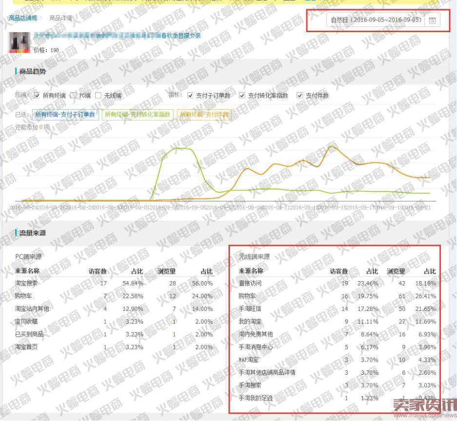 新版直通车最新玩法:快速提升搜索流量