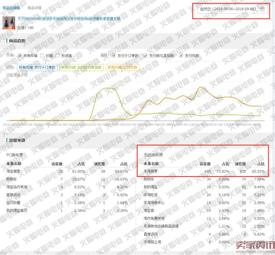 新版直通车最新玩法:快速提升搜索流量