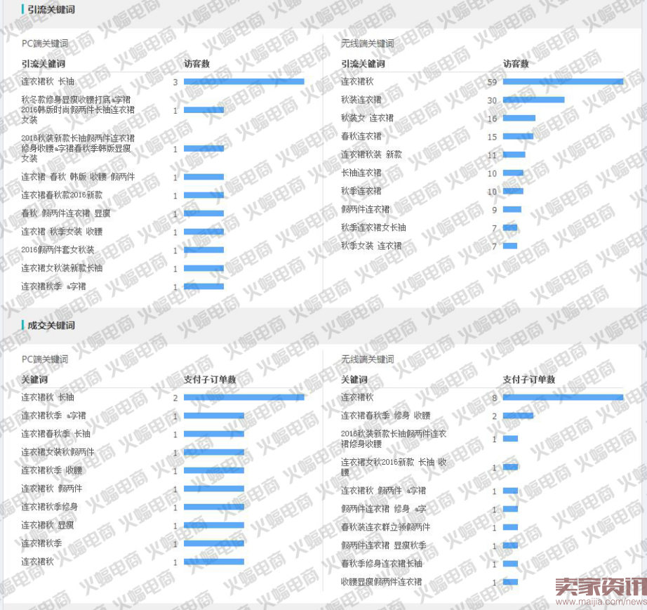 新版直通车最新玩法:快速提升搜索流量