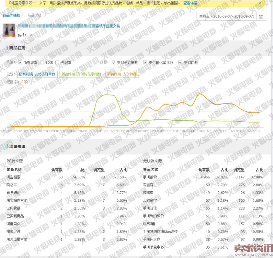 新版直通车最新玩法:快速提升搜索流量