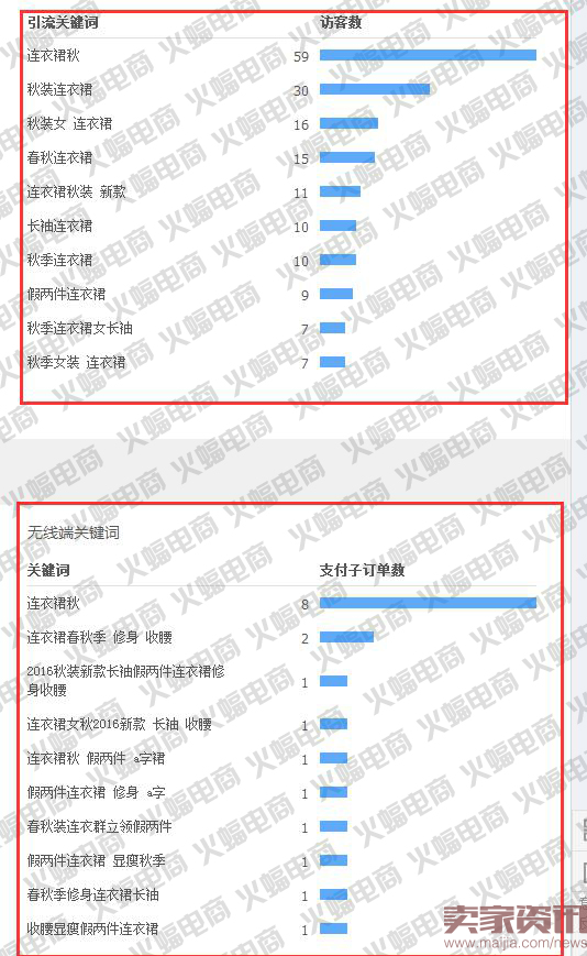 新版直通车最新玩法:快速提升搜索流量