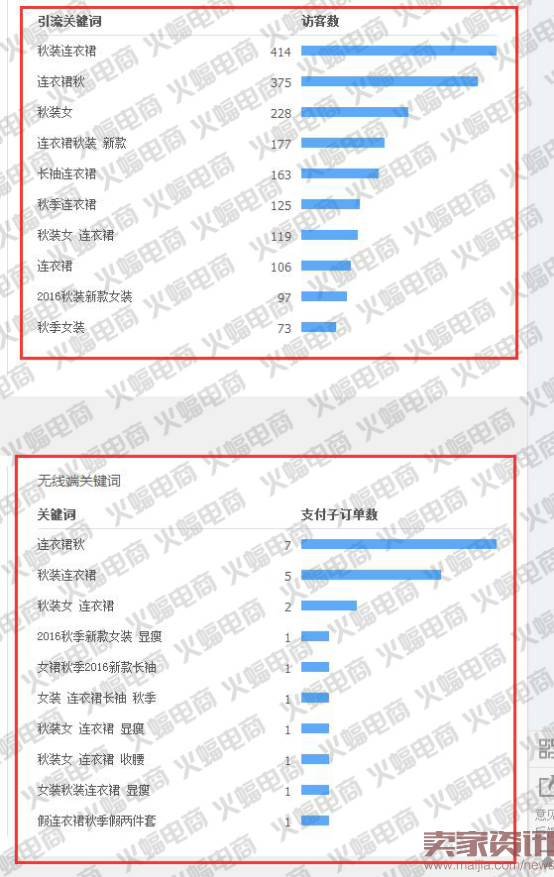 新版直通车最新玩法:快速提升搜索流量