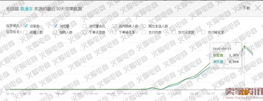 新版直通车最新玩法:快速提升搜索流量