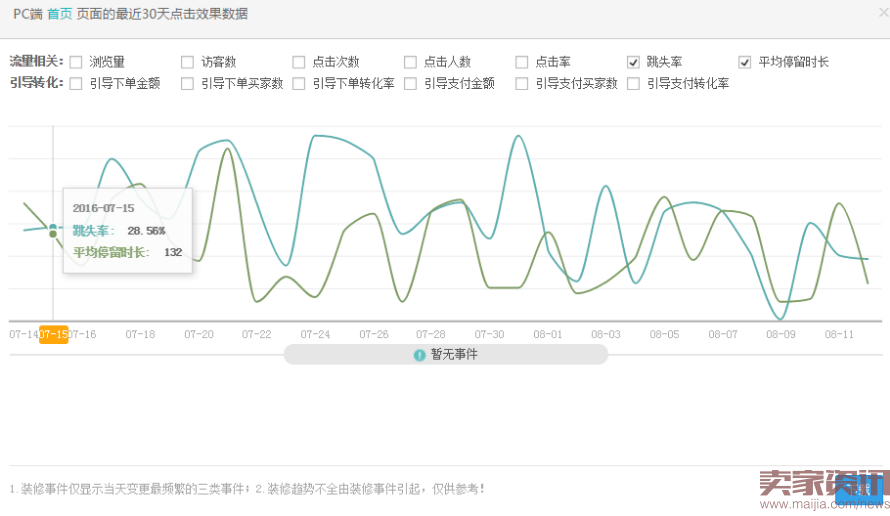 生意参谋那些被错过的数据