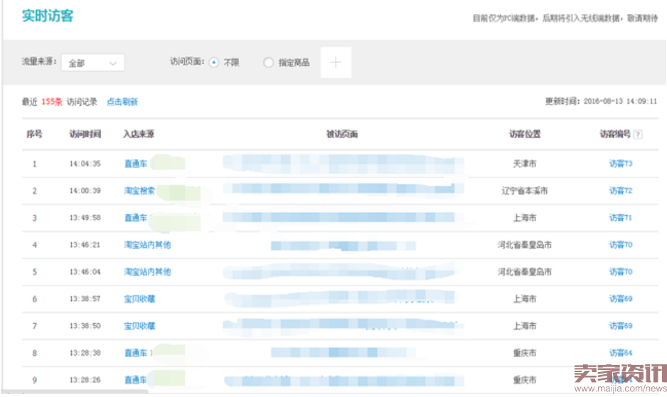 生意参谋那些被错过的数据