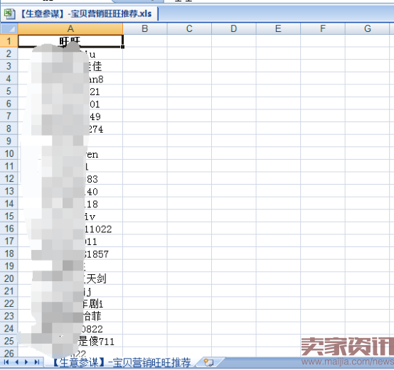 生意参谋那些被错过的数据