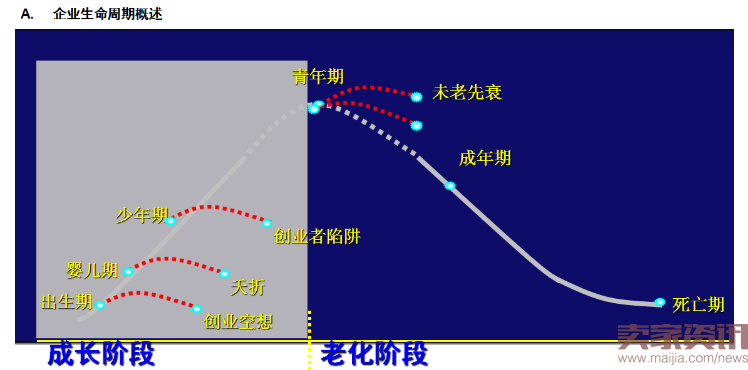 四步让你掌握数据运营的核心之四率运营！