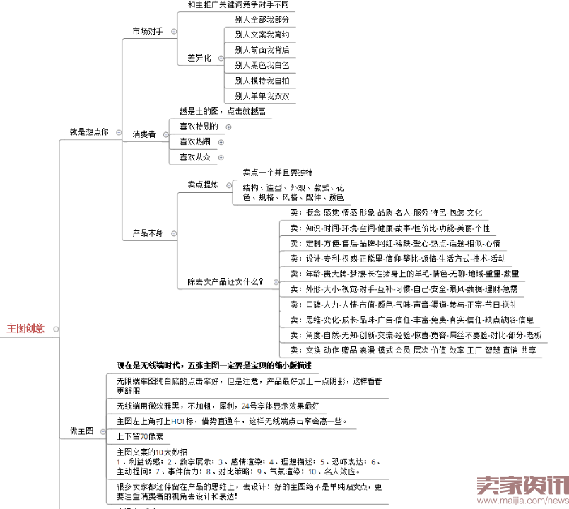 四步让你掌握数据运营的核心之四率运营！