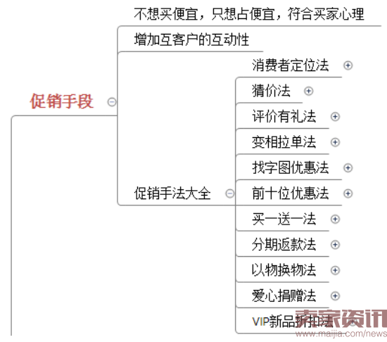 四步让你掌握数据运营的核心之四率运营！