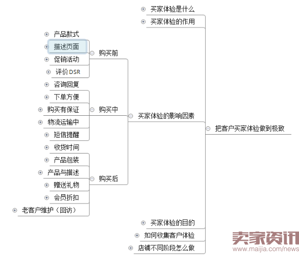 四步让你掌握数据运营的核心之四率运营！