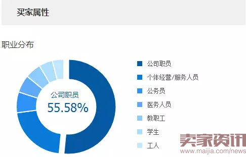 如何从人群分析入手,理清爆款思路?