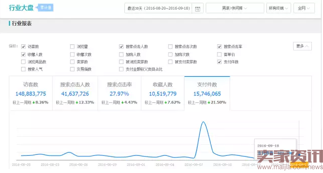 如何从人群分析入手,理清爆款思路?