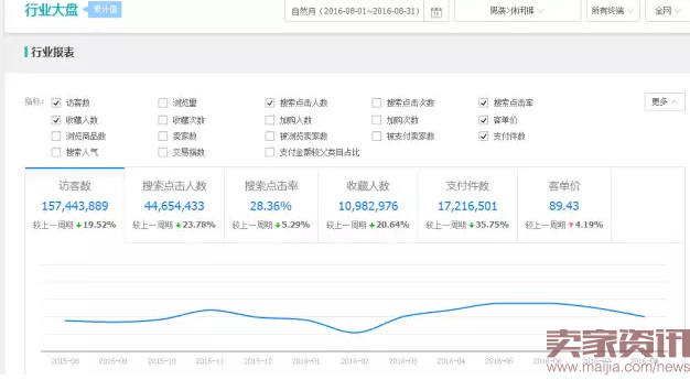 如何从人群分析入手,理清爆款思路?