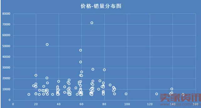 如何从人群分析入手,理清爆款思路?