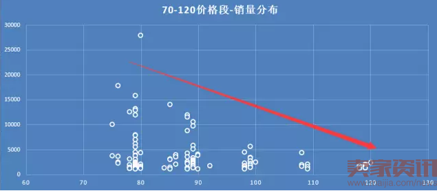 如何从人群分析入手,理清爆款思路?